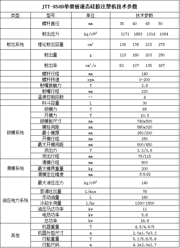 JTT-850D單滑闆液态矽膠注塑機技術參考