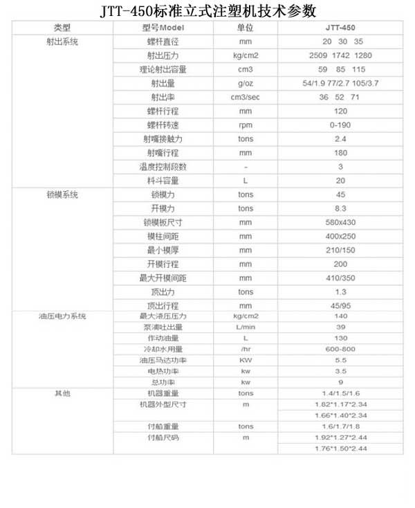 JTT-450标準立式注塑機技術參數