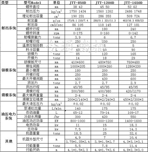 JTT-850D單滑闆立式注塑機技術參數