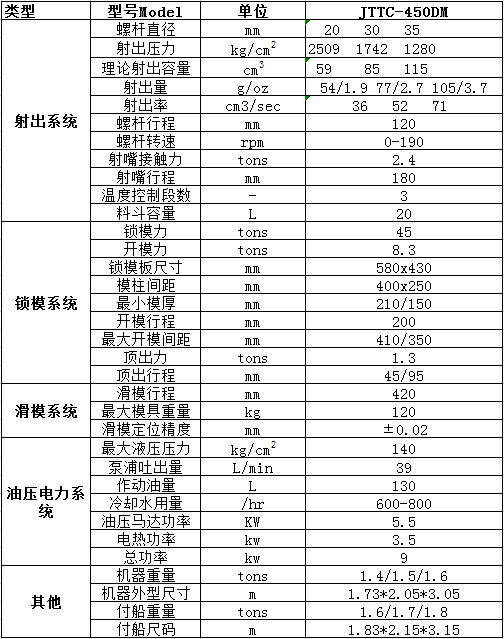 JTTC-450DM無導柱立式注塑機參數表