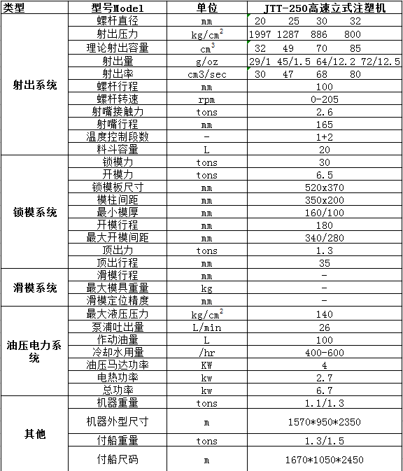 JTT-250高速立式注塑機參數表