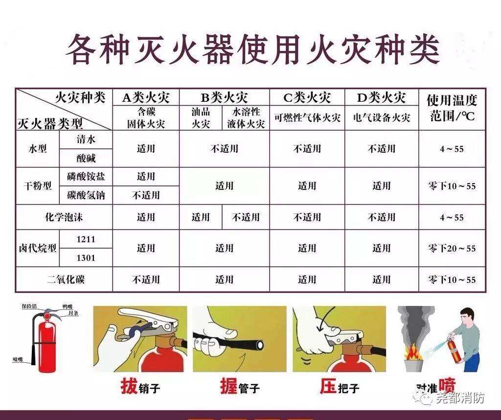 消防知識