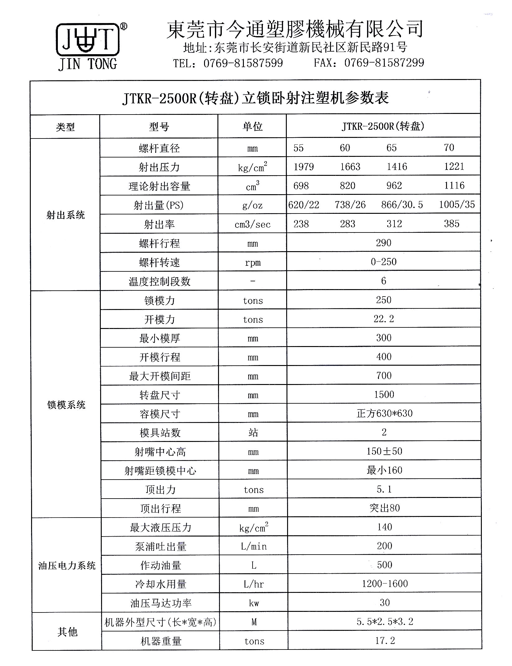 JTKR-2500R（轉盤）立鎖卧射注塑機參數表